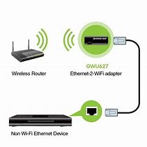 Image result for Wireless LAN Adappter