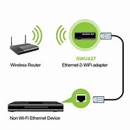 Image result for Ethernet Wireless Connector