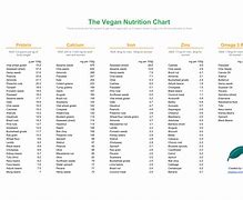 Image result for Vegetarian Diet Diagram