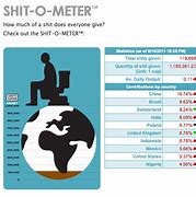 Image result for Give a Shit O Meter Clip Art