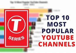 Image result for Top 10 YouTube