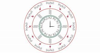 Image result for Certified Time Clock System