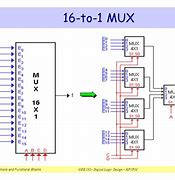 Image result for Multiplexer Equation