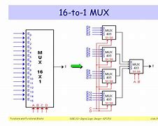 Image result for 4 to 1 Multiplexer