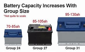 Image result for Automotive Battery Size 24
