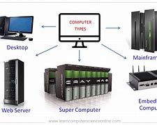 Image result for System Type This PC