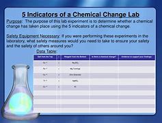 Image result for Chemical Change Indicators