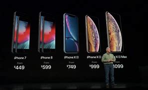 Image result for Highest Quality iPhone