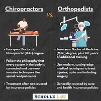 Image result for What Is Chiropractic