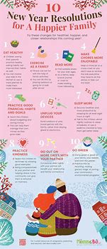 Image result for New Year Resolutions Pinterest