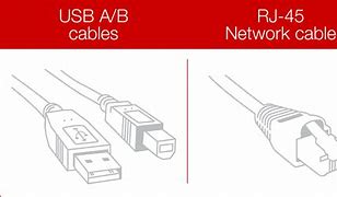 Image result for Printer Cable Connection Types
