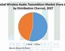 Image result for Wireless Audio Transmitter Market Share