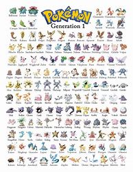 Image result for 150 Pokemon Names