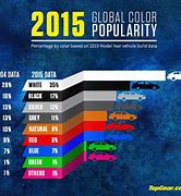 Image result for Most Popular Car Colors by Year