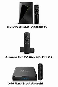 Image result for Useful Tips for Android TV