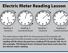 Image result for Electric and Water Meter Reading
