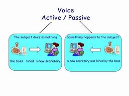 Image result for Active and Passive Voice PowerPoint