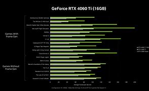 Image result for RTX 40 Series Expldoe
