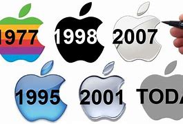 Image result for iPhone Logo Revolution Pics