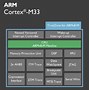 Image result for ARM Cortex V8