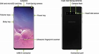 Image result for What Are the Buttons On a Samsung 10E