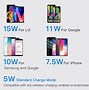 Image result for Desk Top iPhone Wireless Charger