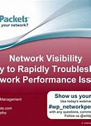 Image result for Troubleshoot Network