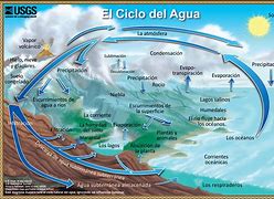 Image result for aguao�