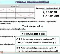 Image result for Persamaan Gelombang Harmonis