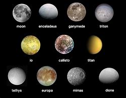 Image result for Moons of Jupiter List