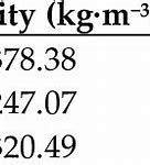 Image result for Cubic Meter Formula