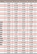 Image result for Torsion Spring Wire Size Chart