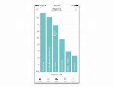 Image result for All iPhone Size Chart Front and Back