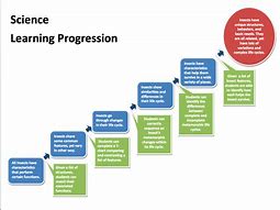 Image result for Learning Progression Chart