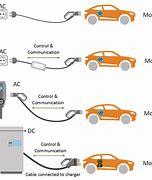 Image result for Phone Charging Cable