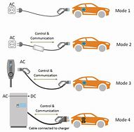 Image result for Toyota Electric Charger Plug