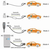 Image result for B-type C-Charger