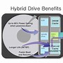 Image result for Hard Drives SSD