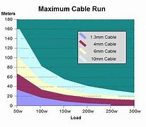 Image result for Lightning Cable Dimensions