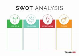 Image result for Basic SWOT Analysis Template
