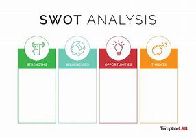 Image result for SWOT Analysis Chart Template