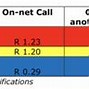 Image result for Viber Call Rates