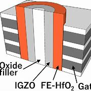 Image result for High Density IGZO