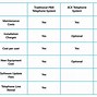 Image result for Business Phone Systems Diagram