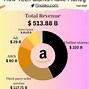 Image result for Top 10 Tech Companies