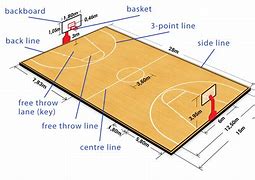 Image result for Basketball Court Line Names