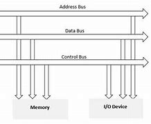 Image result for Microprocessor and Interfacing