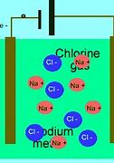 Image result for Zinc Chloride