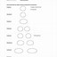 Image result for Mitosis Vs. Meiosis Chart Worksheet Answer Key