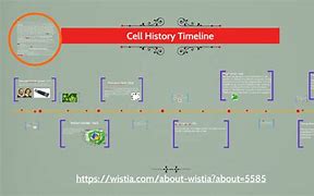Image result for 1833 in Timeline of Cell